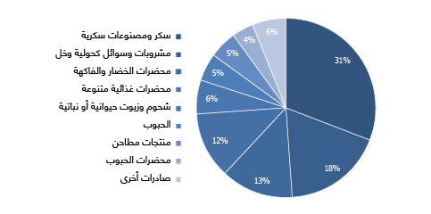 EXPORT COMPOSITION (2016)