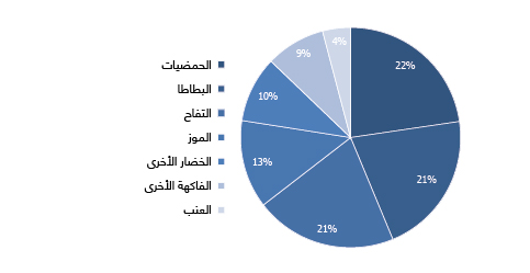 Export Composition 2016