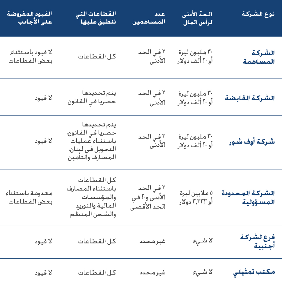 TYPES OF BUSINESS STRUCTURES