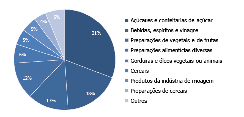 COMPOSIÇÃO DA EXPORTAÇÃO