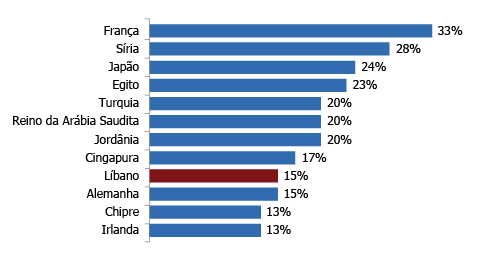 CORPORATE TAX RATES 2015