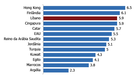 RESTRICTIONS ON CAPITAL FLOWS (2010)