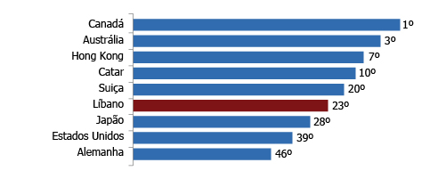 SOUNDNESS OF BANKS (2015-2016) 